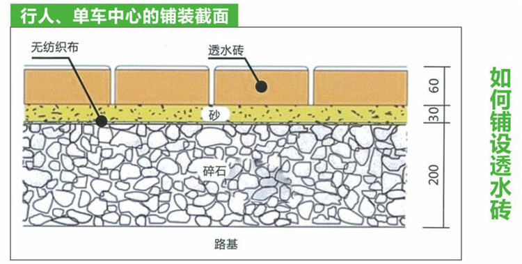 如何铺设