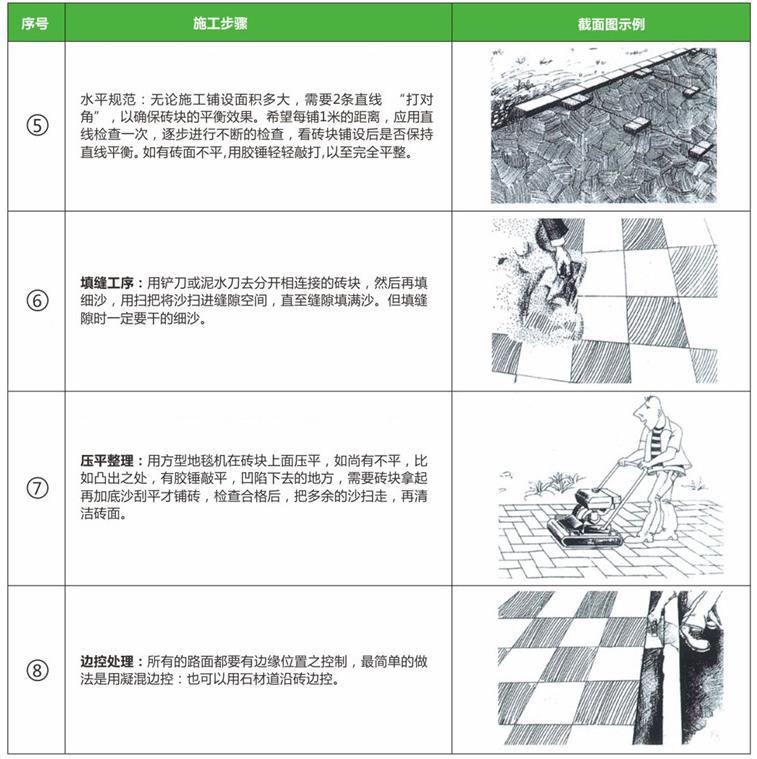 施工步骤2